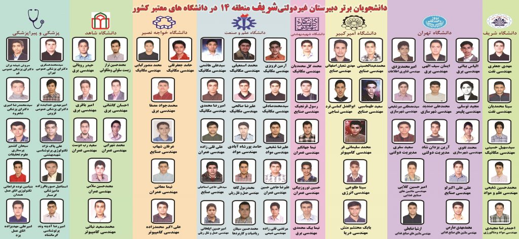 گوشه ای از قبول شدگان دبیرستان شریف در دانشگاه های معتبر کشور